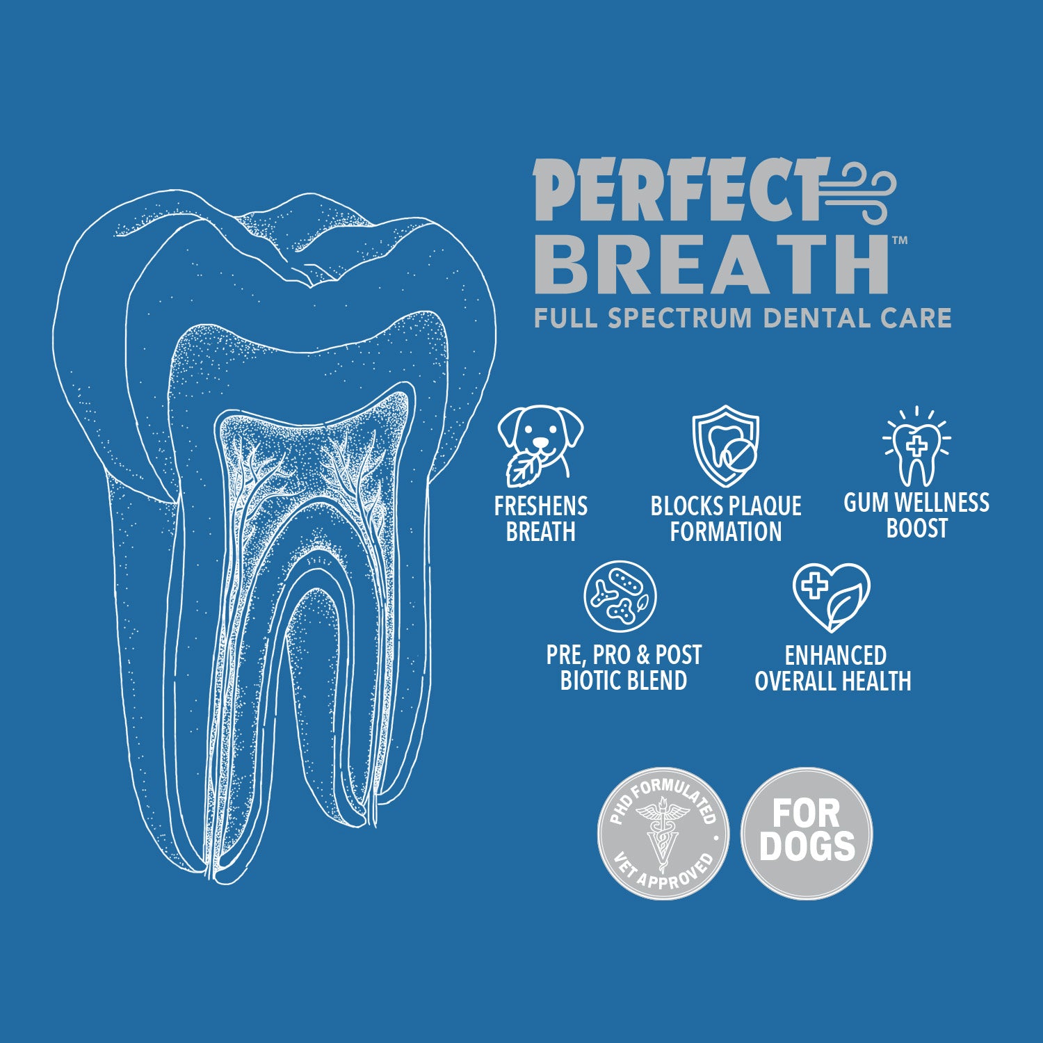 Perfect Breath™ For Dogs, Total Oral Care Dental Topper – 5 oz